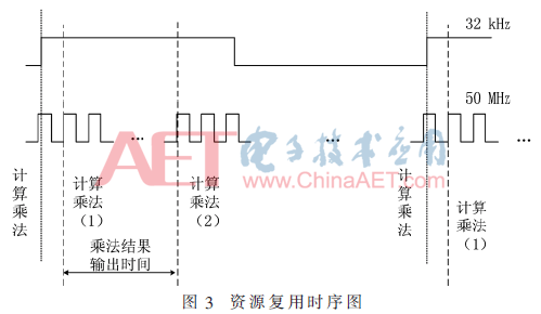 基于FPGA的窄带噪声主动控制系统_FPGA技术_并联结构的窄带前馈FxLMS算法