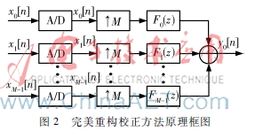 FPGA技术_多A/D采样系统时钟偏斜误差校正 FPGA实现 改进完美重构方法