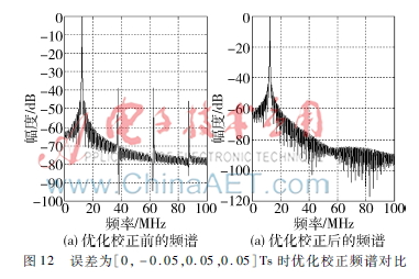 多A/D采样系统时钟偏斜误差校正 FPGA实现 改进完美重构方法_FPGA技术