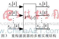 FPGA技术_多A/D采样系统时钟偏斜误差校正 FPGA实现 改进完美重构方法