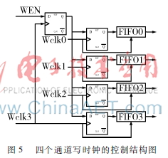 FPGA技术_多A/D采样系统时钟偏斜误差校正 FPGA实现 改进完美重构方法