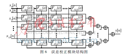 多A/D采样系统时钟偏斜误差校正 FPGA实现 改进完美重构方法_FPGA技术