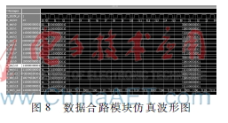 FPGA技术_多A/D采样系统时钟偏斜误差校正 FPGA实现 改进完美重构方法