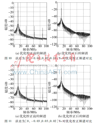 FPGA技术_多A/D采样系统时钟偏斜误差校正 FPGA实现 改进完美重构方法