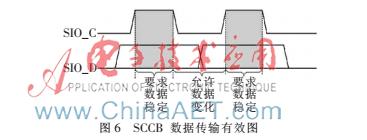 FPGA SCCB总线协议 OmniVision图像传感器寄存器配置_FPGA技术