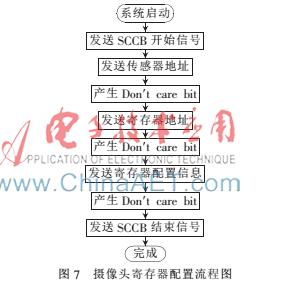 FPGA SCCB总线协议 OmniVision图像传感器寄存器配置_FPGA技术
