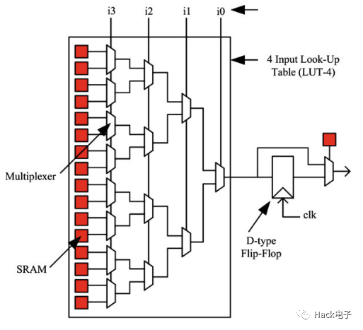 FPGA
