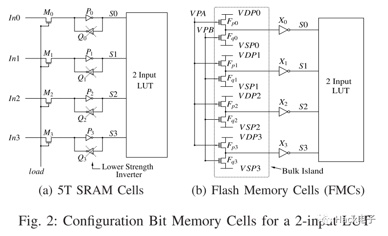 FPGA
