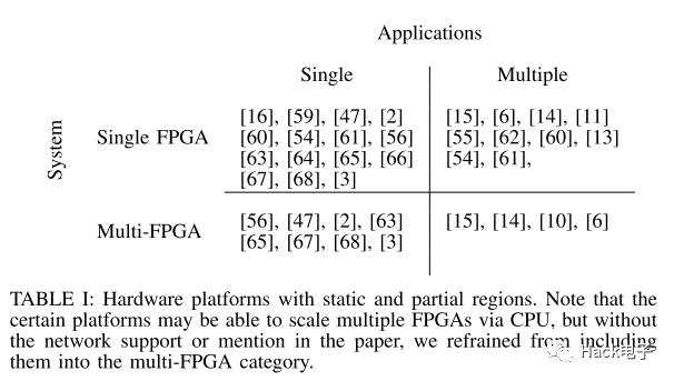 FPGA