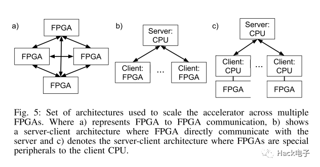 FPGA