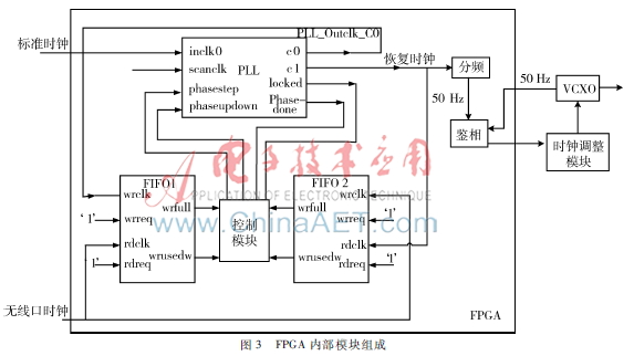 基于FPGA的微波无线口时钟恢复_微波通信系统时钟恢复设计_FPGA技术