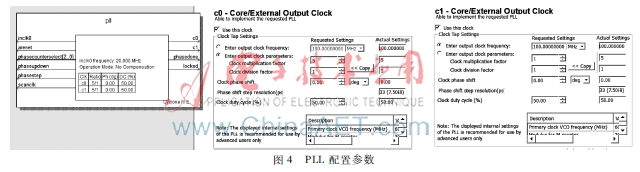 FPGA技术_基于FPGA的微波无线口时钟恢复_微波通信系统时钟恢复设计