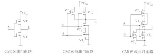 FPGA基础知识_FPGA基础知识介绍_FPGA基本结构原理