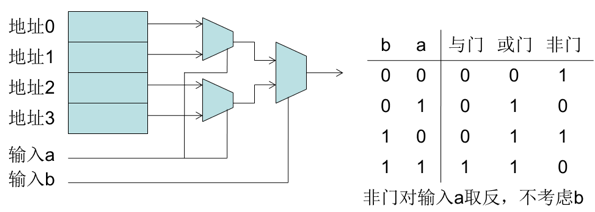 FPGA基本结构原理_FPGA基础知识介绍_FPGA基础知识