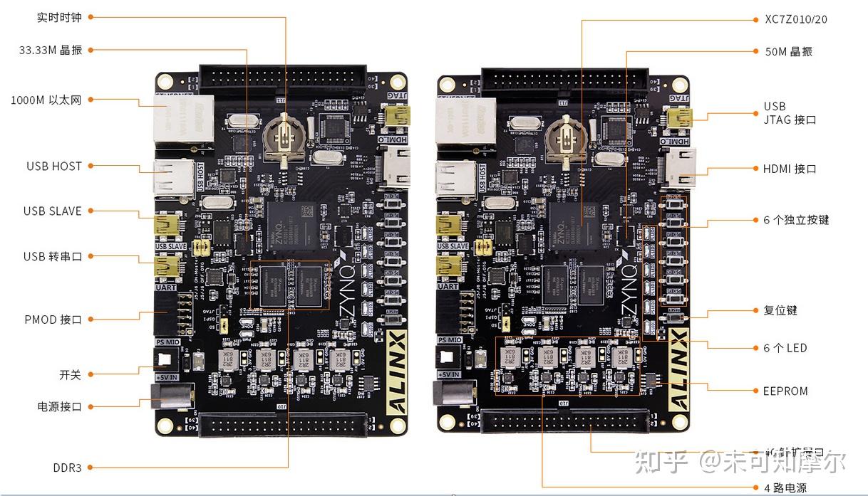 FPGA开发板选购指南_FPGA开发入门教程_FPGA开发