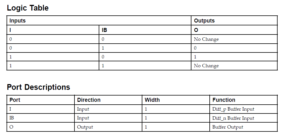 原语 FPGA Xilinx IO端口组件_fpga基础
