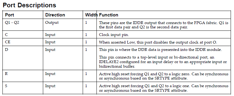 原语 FPGA Xilinx IO端口组件_fpga基础