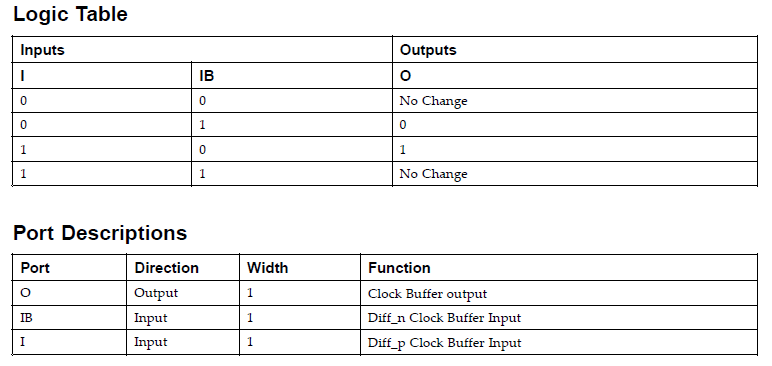 原语 FPGA Xilinx IO端口组件_fpga基础