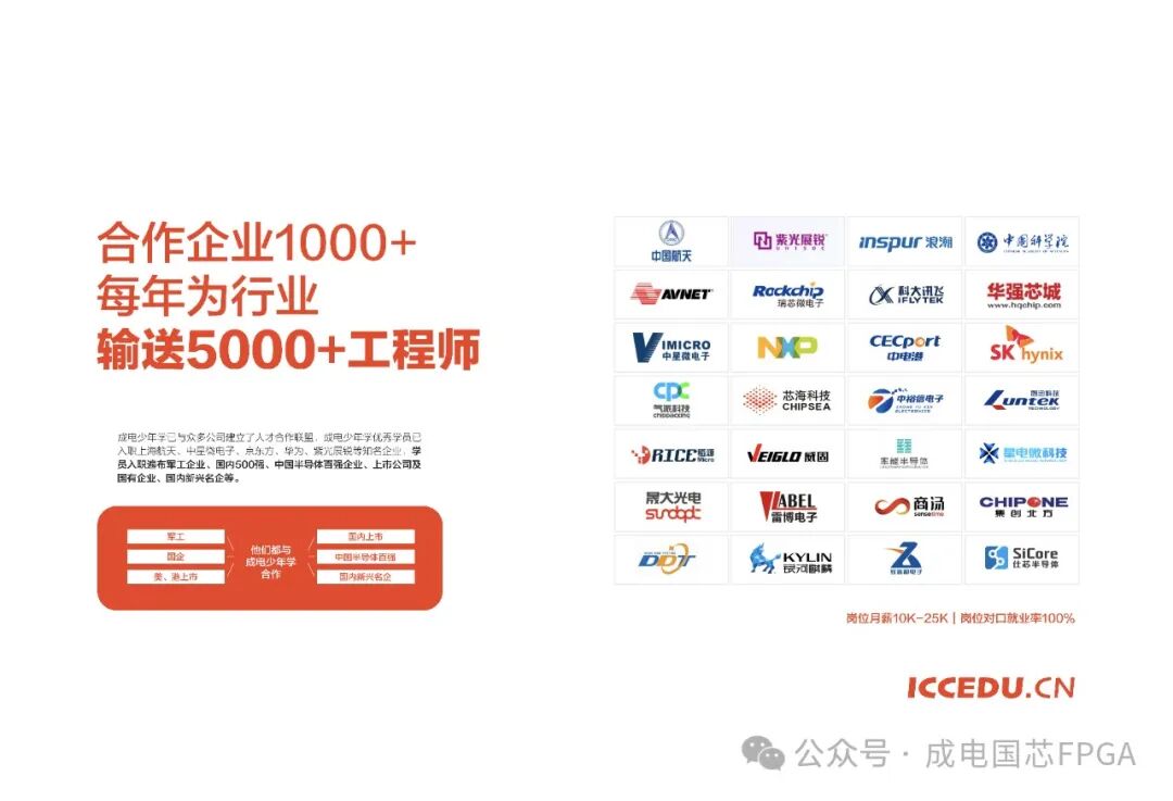 成电国芯6次迭代FPGA课程品质超NICE_FPGA培训_FPGA培训哪家口碑最好