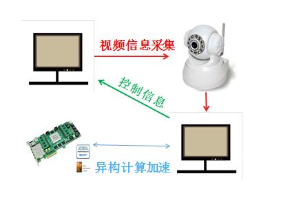 基于FPGA的异构计算开发平台及应用_FPGA技术_异构计算平台CPU+FPGA