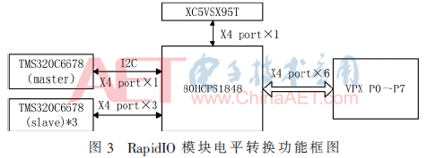 FPGA技术_TI TMS320C6678芯片XC5VSX95T芯片数据处理板_基于4DSP+FPGA架构数据处理板设计