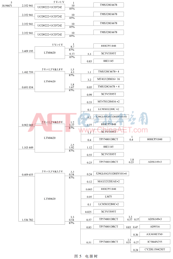 FPGA技术_基于4DSP+FPGA架构数据处理板设计_TI TMS320C6678芯片XC5VSX95T芯片数据处理板