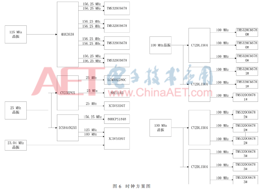 FPGA技术_基于4DSP+FPGA架构数据处理板设计_TI TMS320C6678芯片XC5VSX95T芯片数据处理板