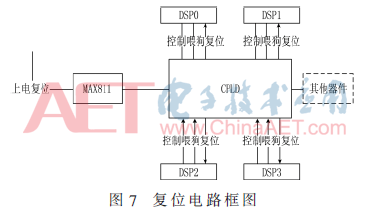 基于4DSP+FPGA架构数据处理板设计_FPGA技术_TI TMS320C6678芯片XC5VSX95T芯片数据处理板