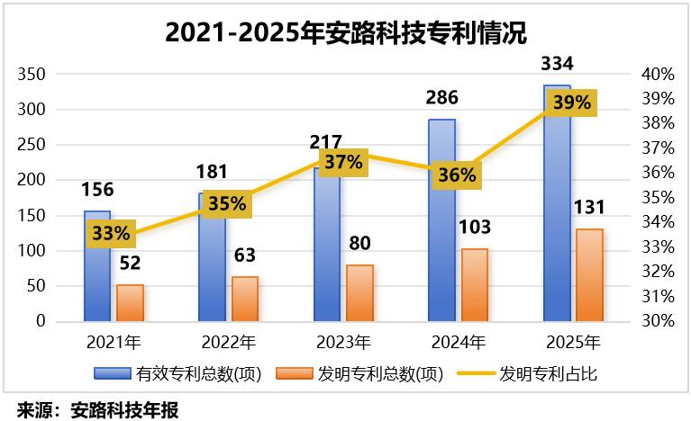 安路科技定增 FPGA芯片研发 国产替代_FPGA基础知识