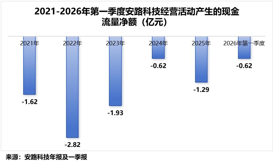 FPGA基础知识_安路科技定增 FPGA芯片研发 国产替代