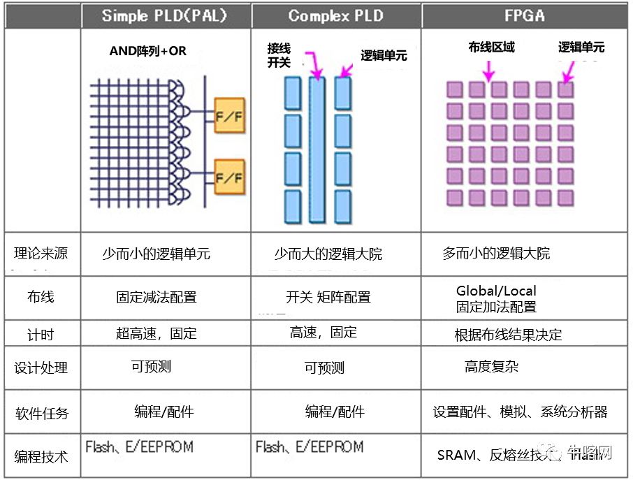 fpga是什么_FPGA是什么_FPGA发展历史