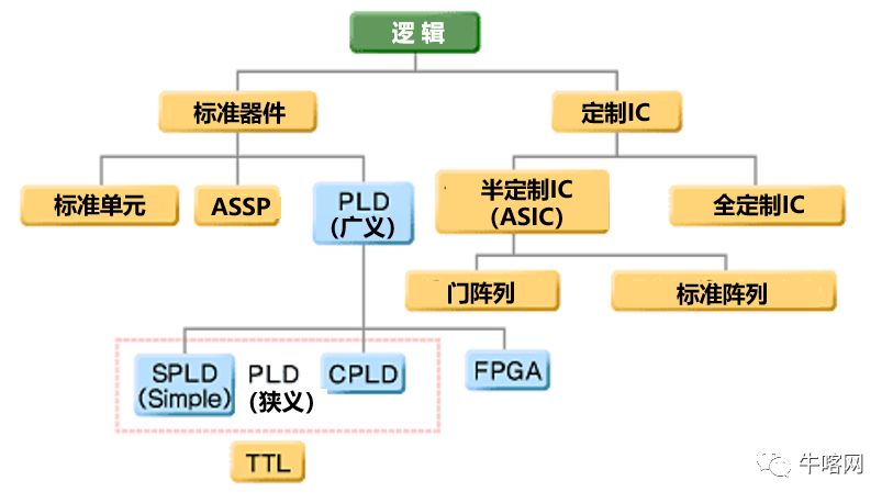 FPGA发展历史_fpga是什么_FPGA是什么