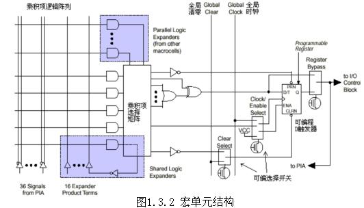 SOPC开发流程_FPGA基础知识_FPGA开发教程