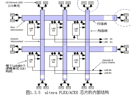 SOPC开发流程_FPGA基础知识_FPGA开发教程