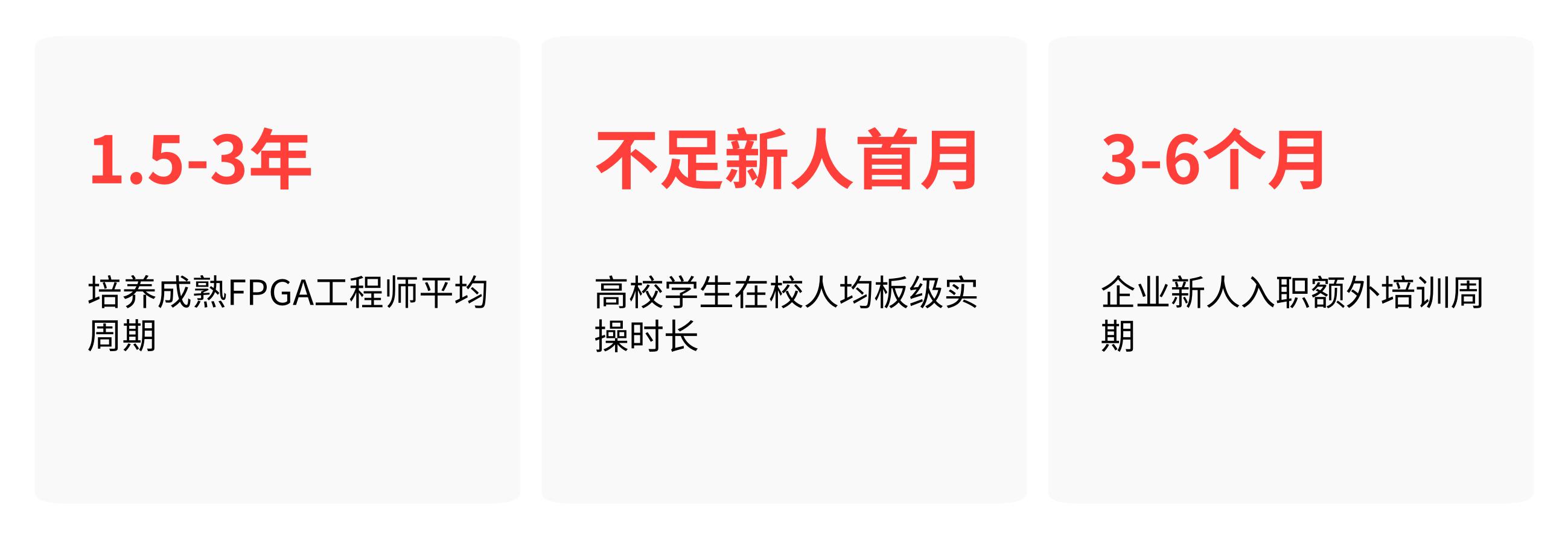 FPGA培训_复旦大学集成电路工程技术融合创新中心_Fathom L4 Agent智能FPGA开发平台