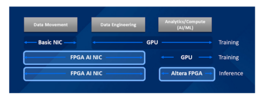 FPGA可重构硬件优势_FPGA开发_AI时代FPGA应用场景