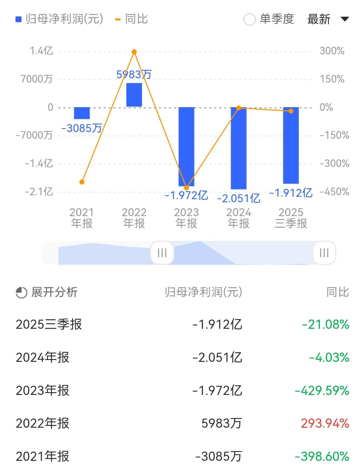 安路科技FPGA芯片研发项目_FPGA开发_安路科技FPGA芯片募资计划