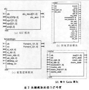 MIPS指令集 CPU流水线设计 嵌入式系统_FPGA技术