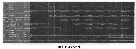 FPGA技术_MIPS指令集 CPU流水线设计 嵌入式系统