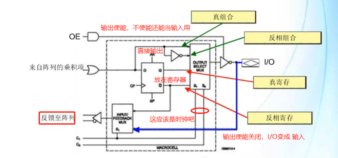 FPGA基础知识科普_fpga基础_FPGA发展史详解