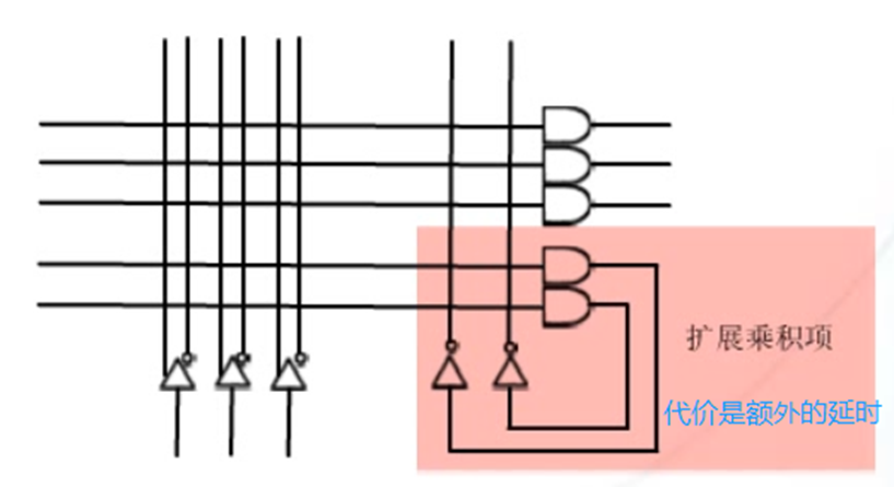 fpga基础_FPGA基础知识科普_FPGA发展史详解