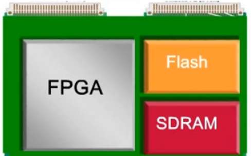 FPGA基础知识科普_FPGA发展史详解_fpga基础