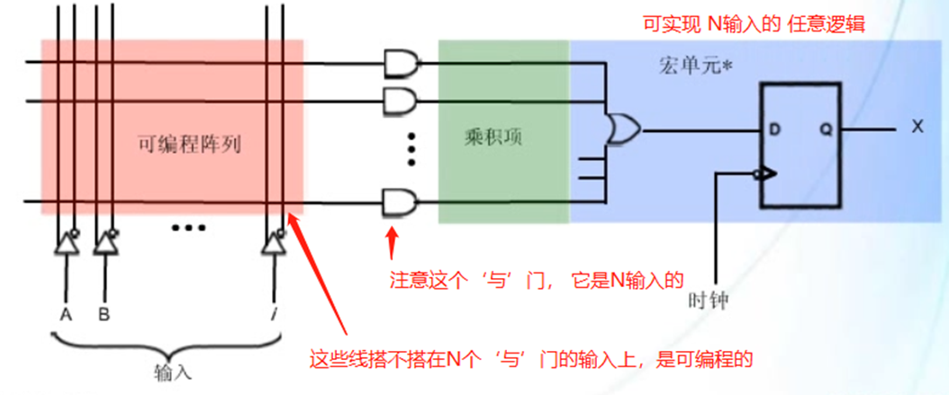 FPGA基础知识科普_FPGA发展史详解_fpga基础