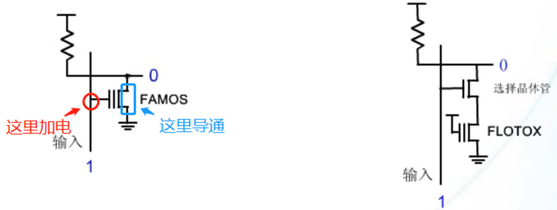 fpga基础_FPGA基础知识科普_FPGA发展史详解