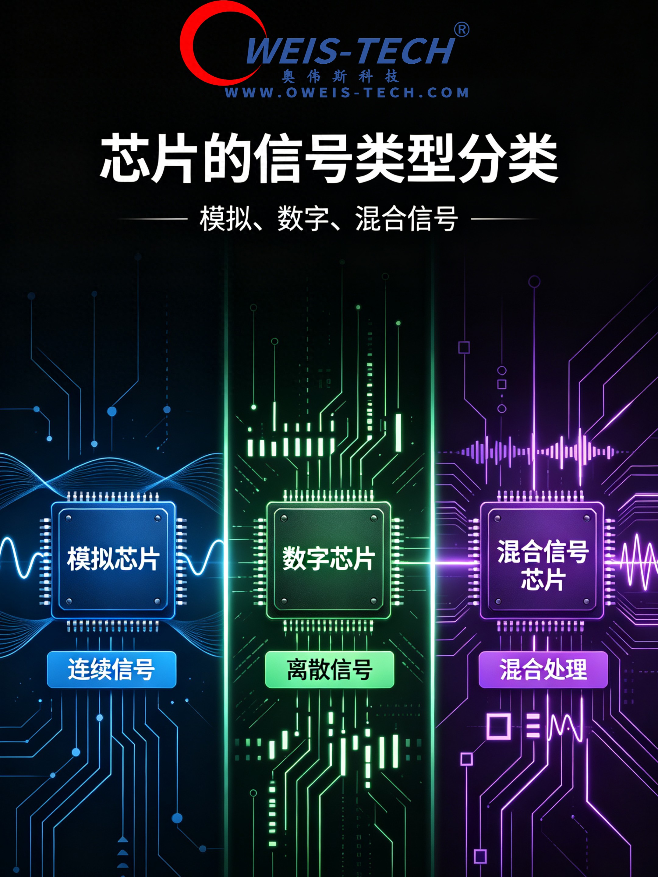 fpga基础_模拟数字混合芯片区别_芯片信号类型分类