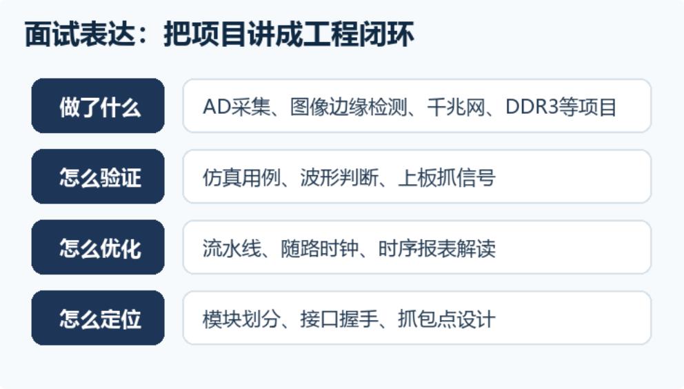 FPGA项目实战训练_跨时钟域设计技巧_fpga基础