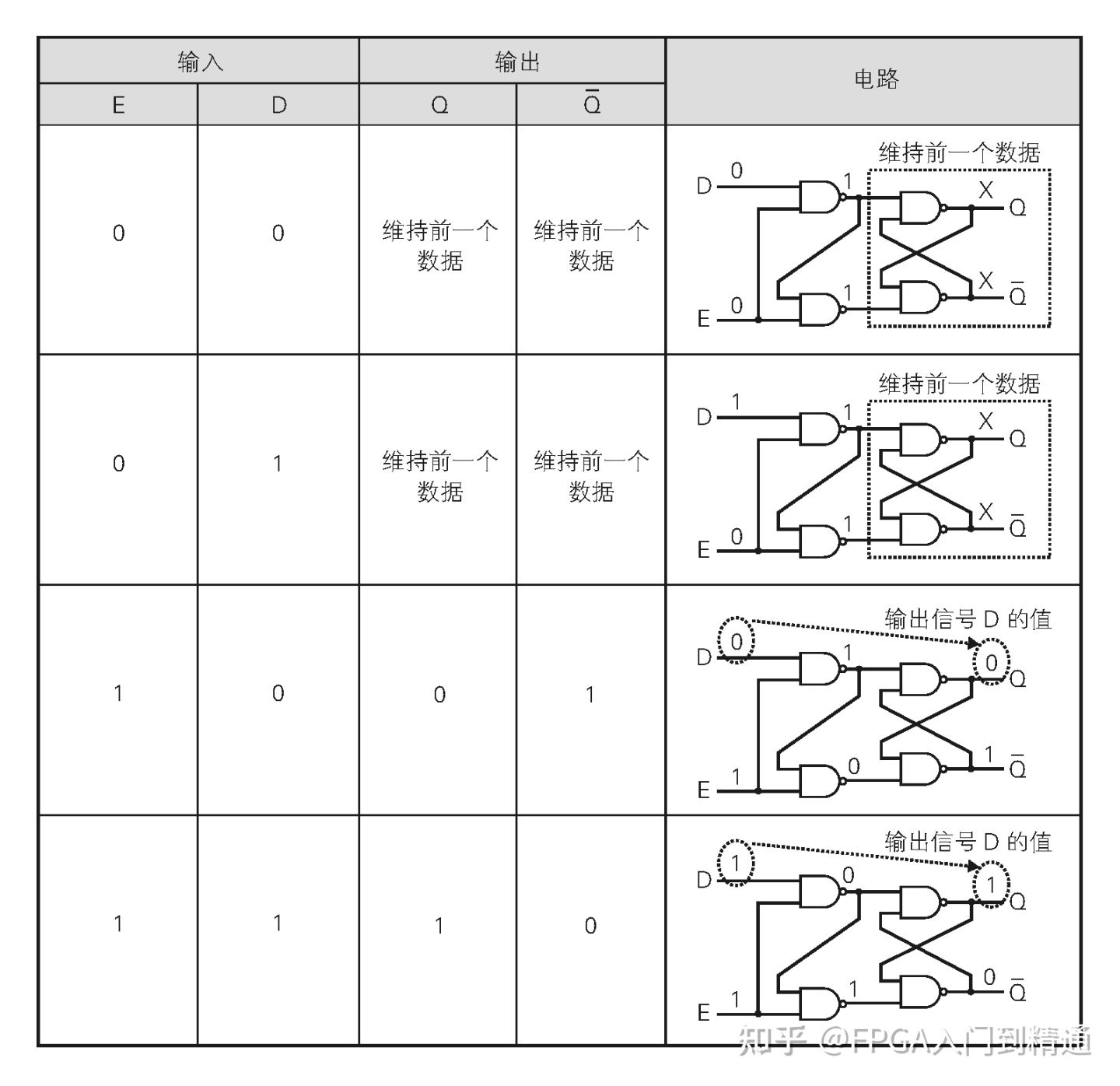 二进制数值表达方式_FPGA基础知识_数字电路基础知识入门
