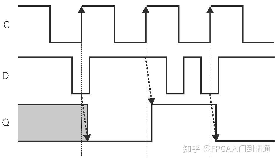 FPGA基础知识_二进制数值表达方式_数字电路基础知识入门