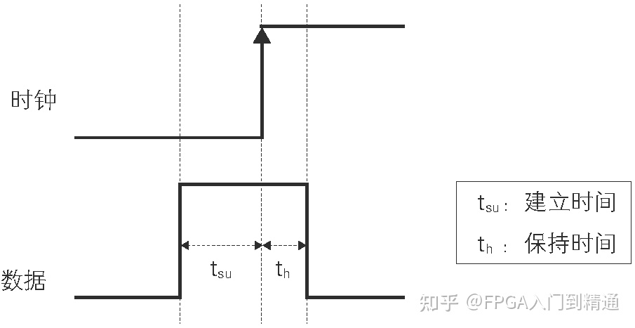 FPGA基础知识_数字电路基础知识入门_二进制数值表达方式