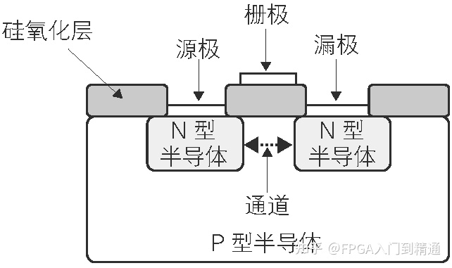 数字电路基础知识入门_二进制数值表达方式_FPGA基础知识